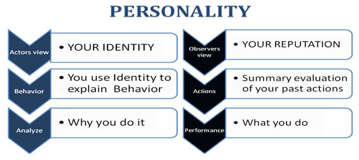 Personality
